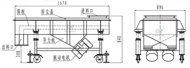可升移動式直線振動篩結(jié)構(gòu)：篩板，防塵蓋，進(jìn)料口，導(dǎo)力板，出料口，振動電機等
