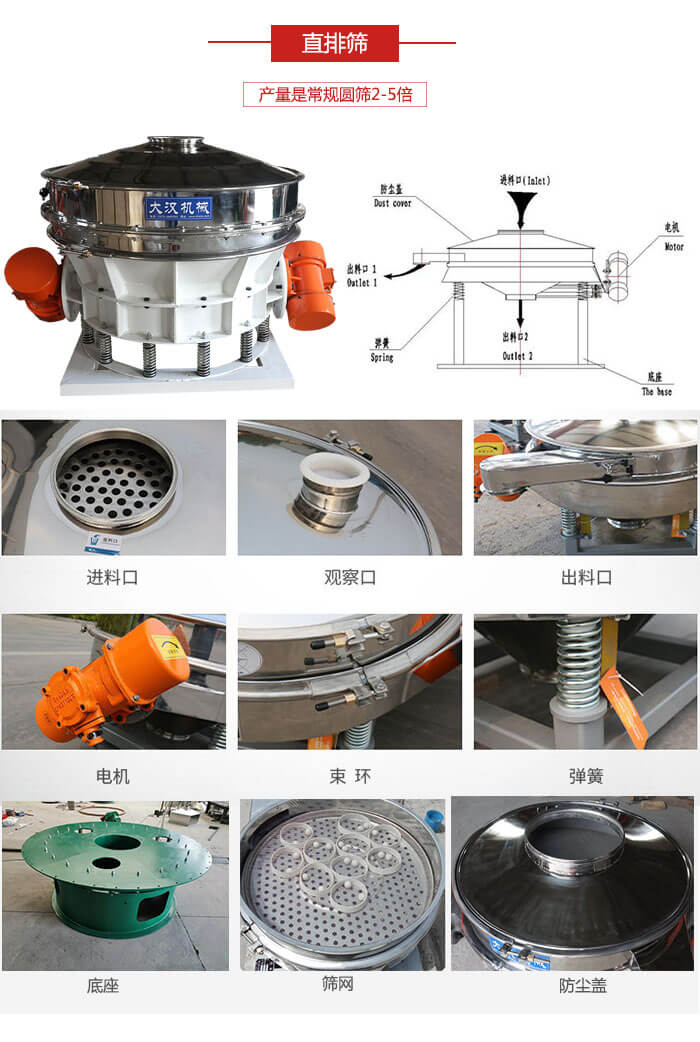 直排篩：電機，束環，彈簧底座清網裝置等部件展示圖。
