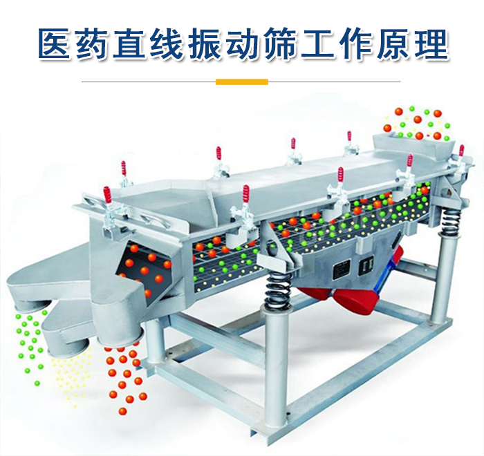 醫藥直線振動篩工作原理是依靠振動電機的振動實現，將物料從進料口進入篩箱，利用篩孔的大小不同實現物料的篩分。